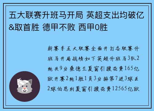 五大联赛升班马开局 英超支出均破亿&取首胜 德甲不败 西甲0胜